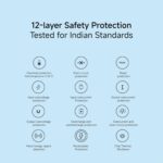 Xiaomi Power Bank 4i 20000mAh 33W Super Fast Charging PD | Power Delivery | QC 3.0|Type C Input & Output |Triple Output Ports|Classic Black|Supports Android,Apple, Tablets, Earbuds, Watches etc (MI) - Image 3